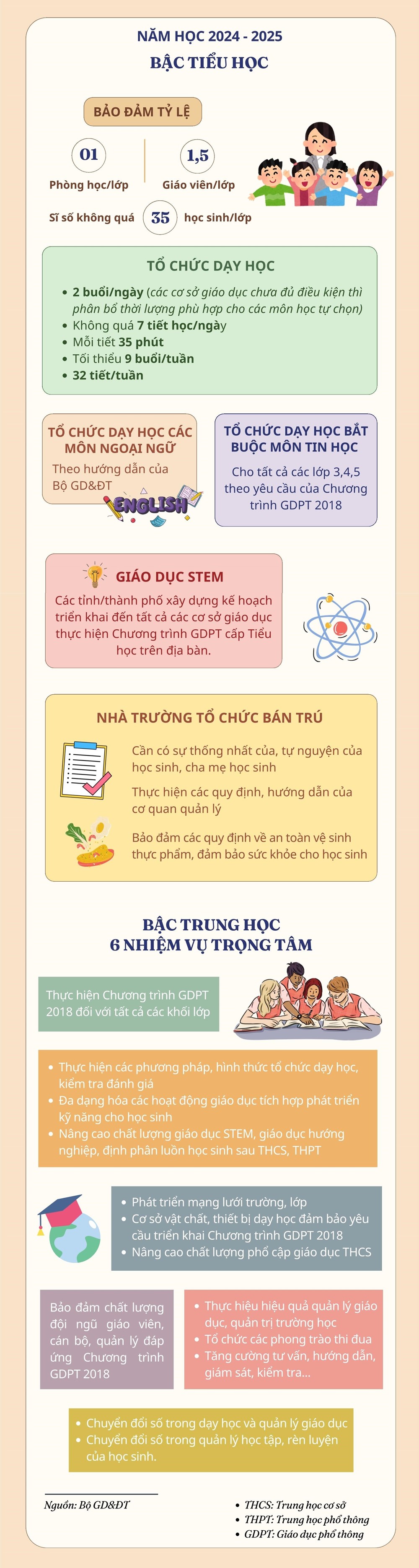  Những yêu cầu, nhiệm vụ của các cấp học năm học 2024-2025 - ảnh 1