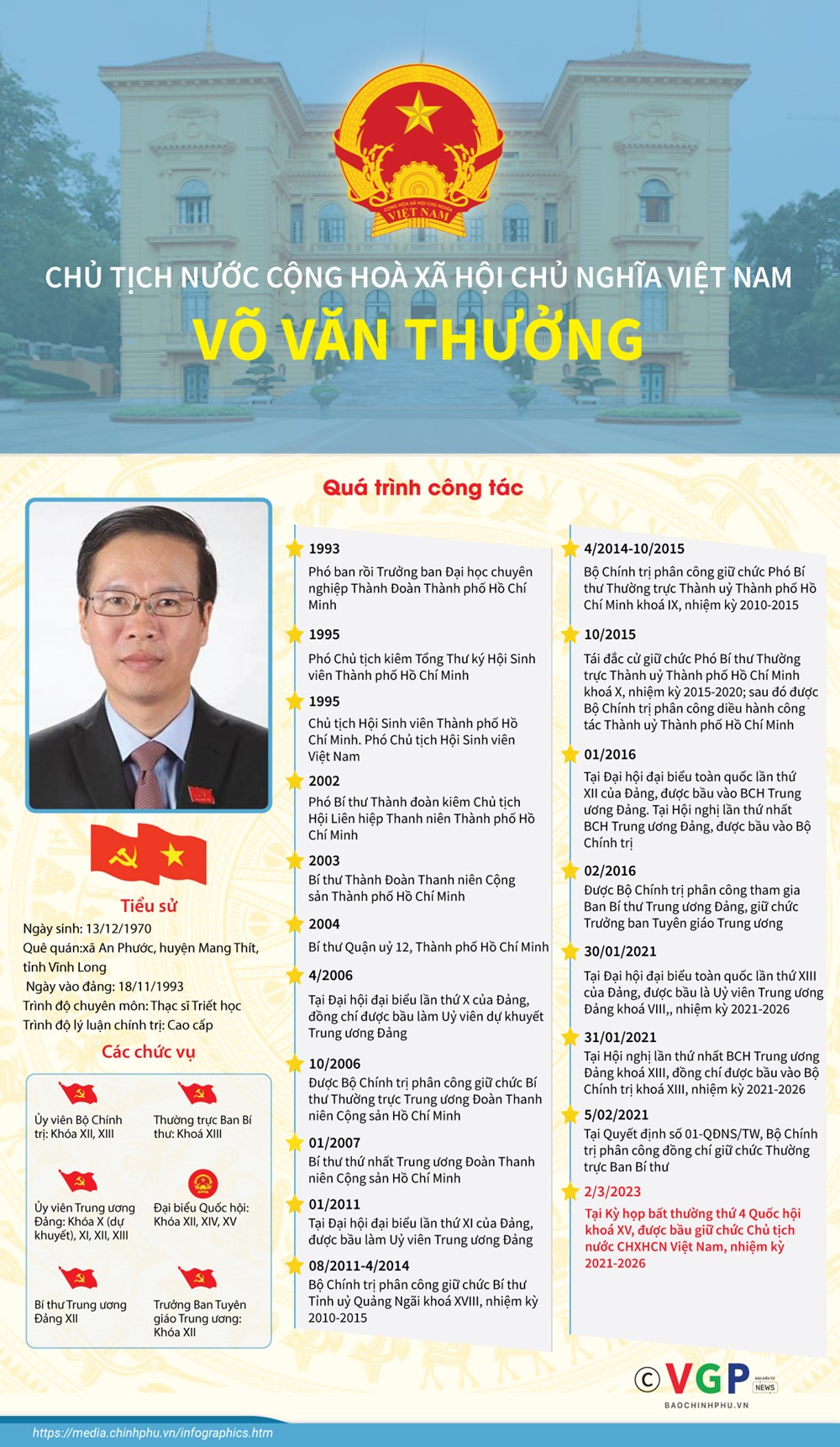 Infographics: Tiểu sử Chủ tịch nước Võ Văn Thưởng - ảnh 1
