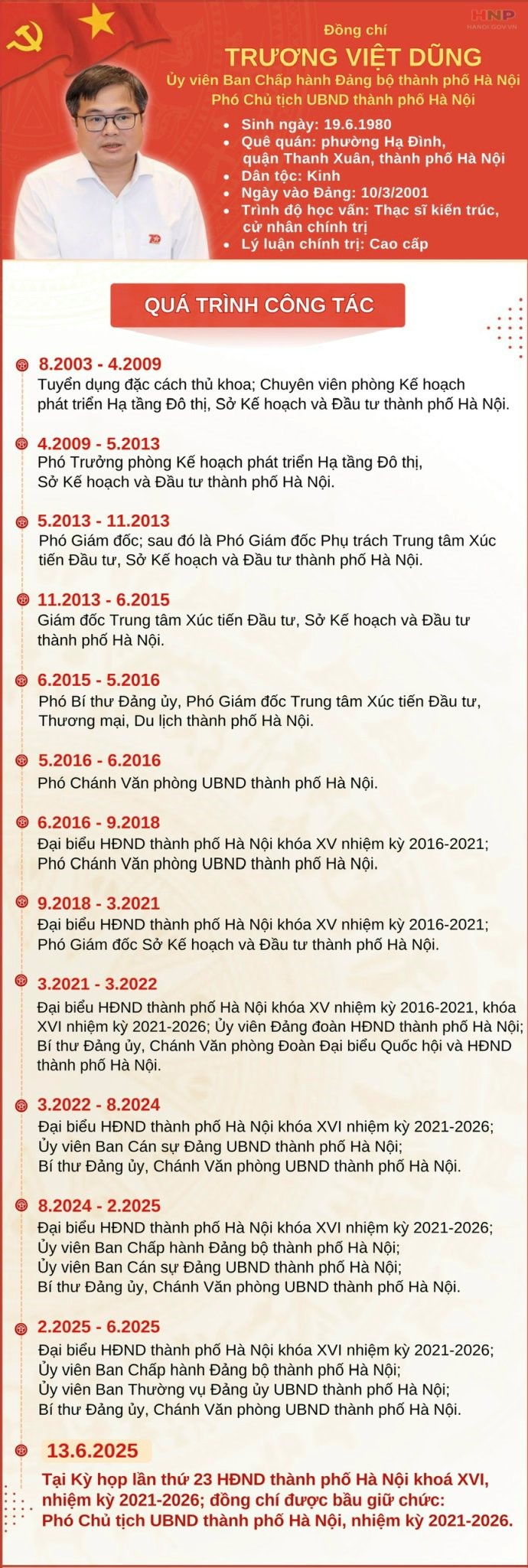 Quá trình công tác đồng chí Trương Việt Dũng, tân Phó Chủ tịch UBND thành phố Hà Nội - ảnh 1