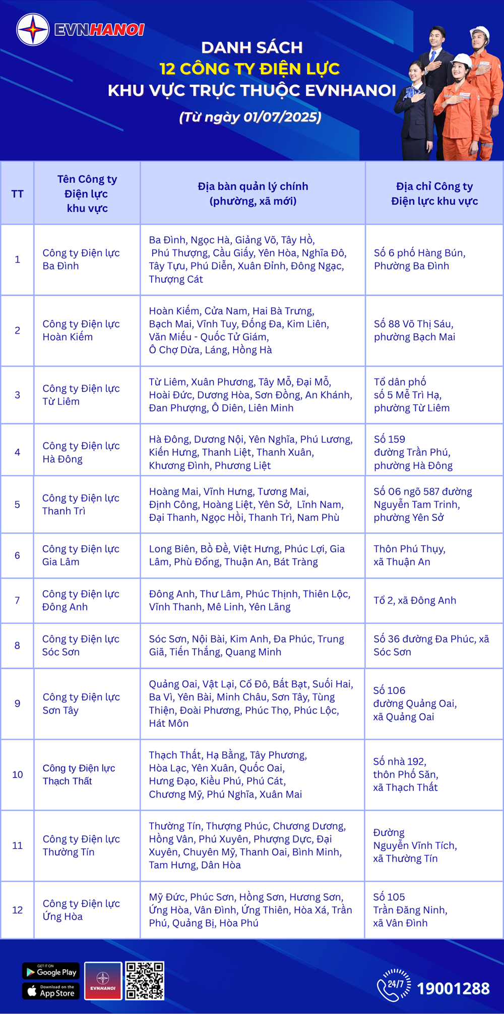 EVNHANOI tổ chức lại mô hình theo chính quyền địa phương 2 cấp - ảnh 2