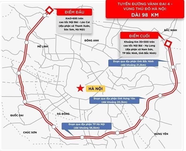 Dự án Đường Vành đai 4 - Vùng Thủ đô Hà Nội sẽ khởi công các gói thầu xây lắp dự án thành phần 2.1 trước ngày 30/6 - ảnh 1