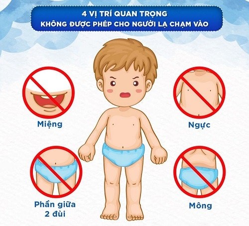 Những kỹ năng phòng chống xâm hại trẻ em mà cha mẹ cần dạy cho con - ảnh 1