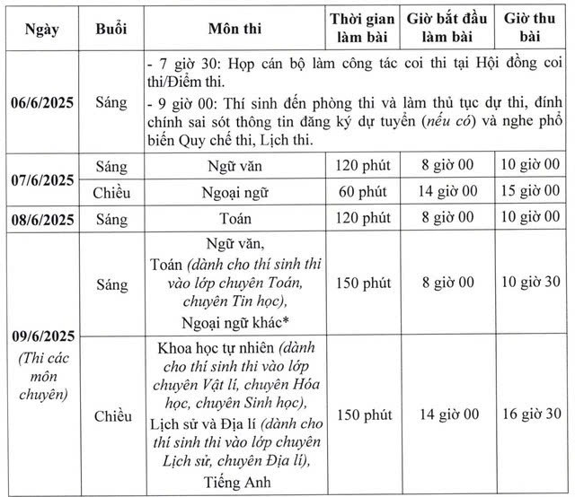 Sáng nay 9/6, sĩ tử Hà Nội bước vào kỳ thi lớp 10 chuyên - ảnh 2