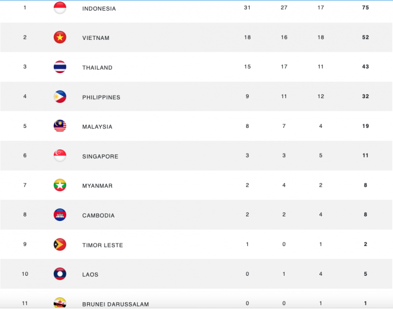 Việt Nam dẫn đầu môn cử tạ suốt 6 kỳ ASEAN Para Games - ảnh 2