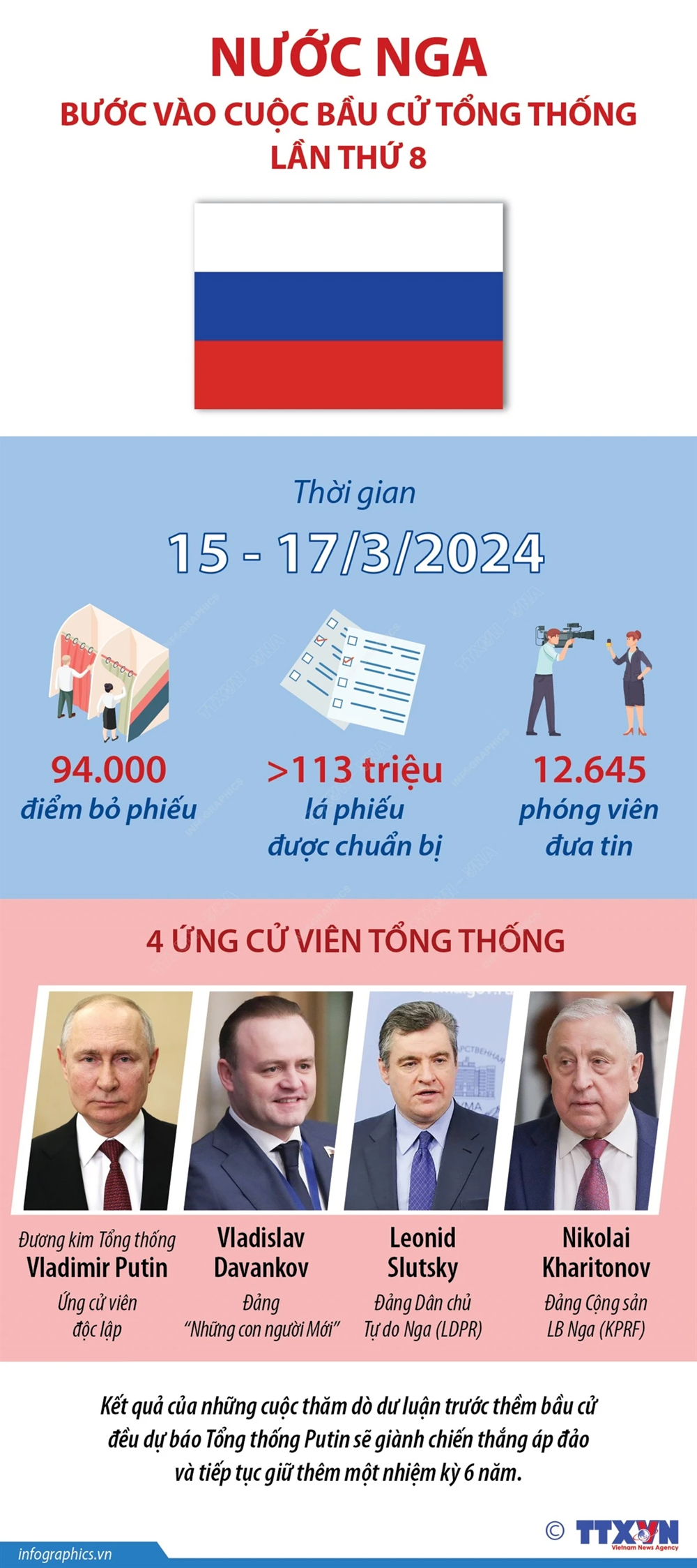 Nước Nga chính thức bước vào cuộc Bầu cử Tổng thống 2024 - ảnh 1