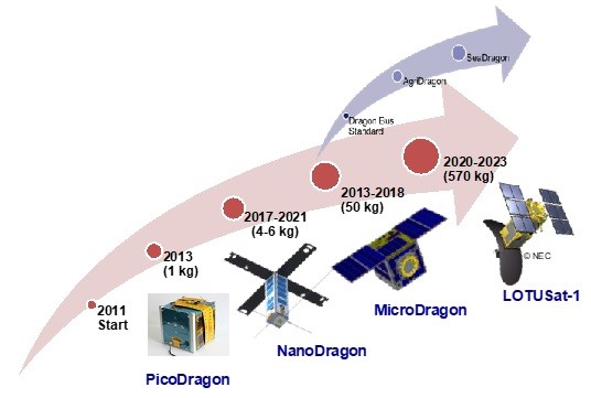 Vệ tinh LOTUSat-1 của Việt Nam sẵn sàng phóng lên quỹ đạo - ảnh 2