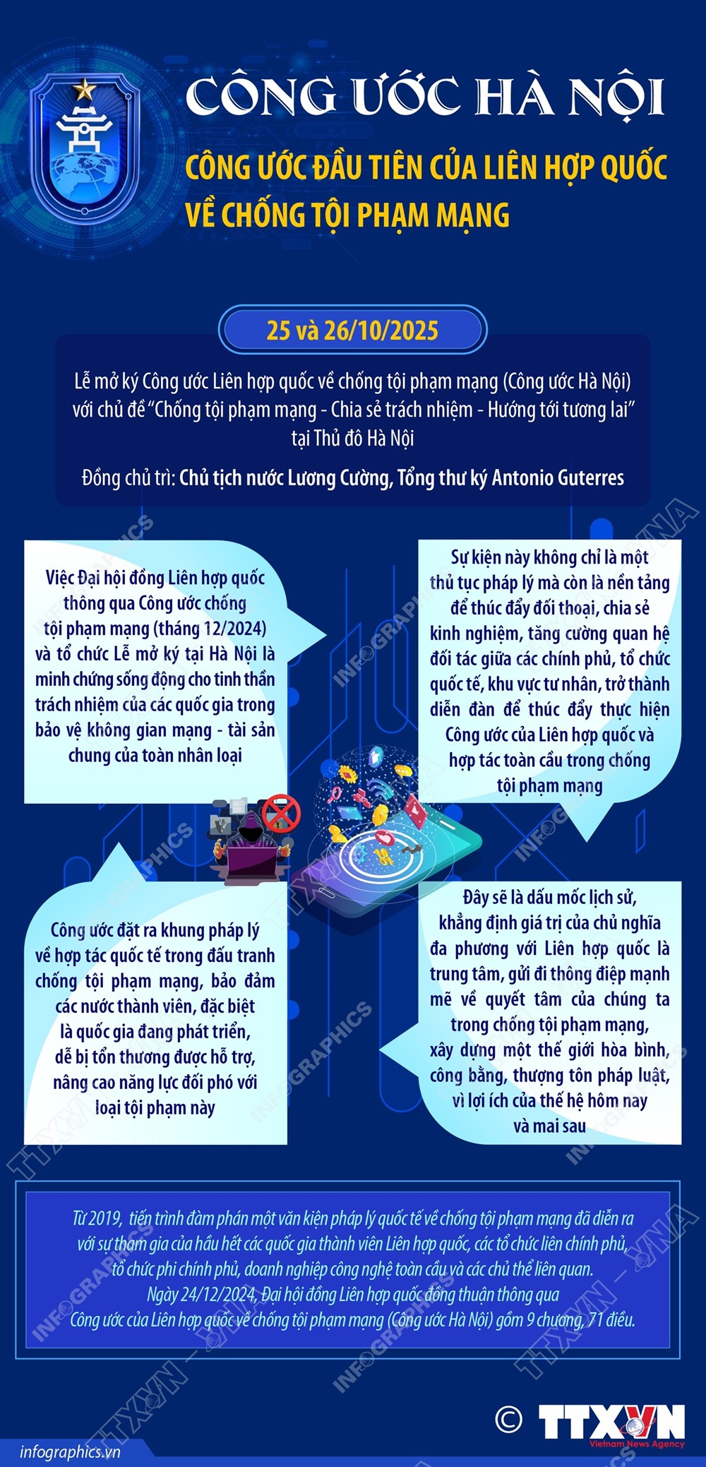 Lễ mở ký Công ước Hà Nội: Việt Nam khẳng định vai trò trung tâm trong hợp tác quốc tế chống tội phạm mạng - ảnh 5