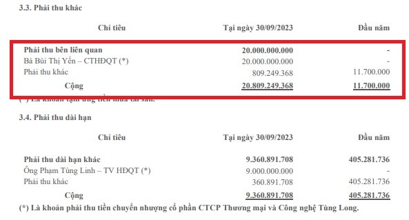 Dấu hiệu bất thường quanh cổ phiếu TKG - ảnh 4