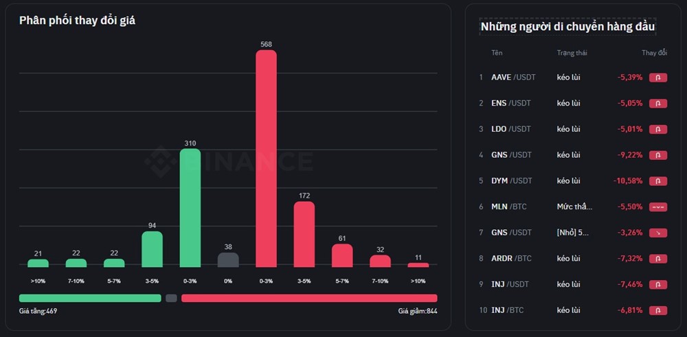 Giá Bitcoin lao dốc  - ảnh 1