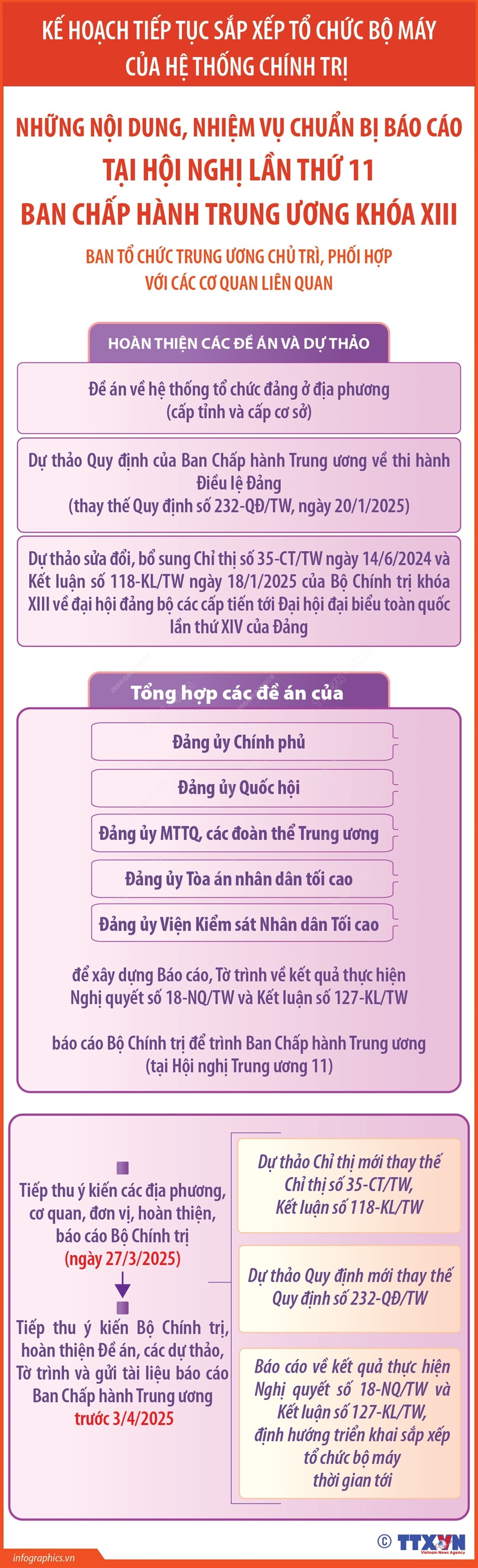 Những nội dung, nhiệm vụ chuẩn bị báo cáo tại Hội nghị Trung ương 11, khóa XIII - ảnh 2