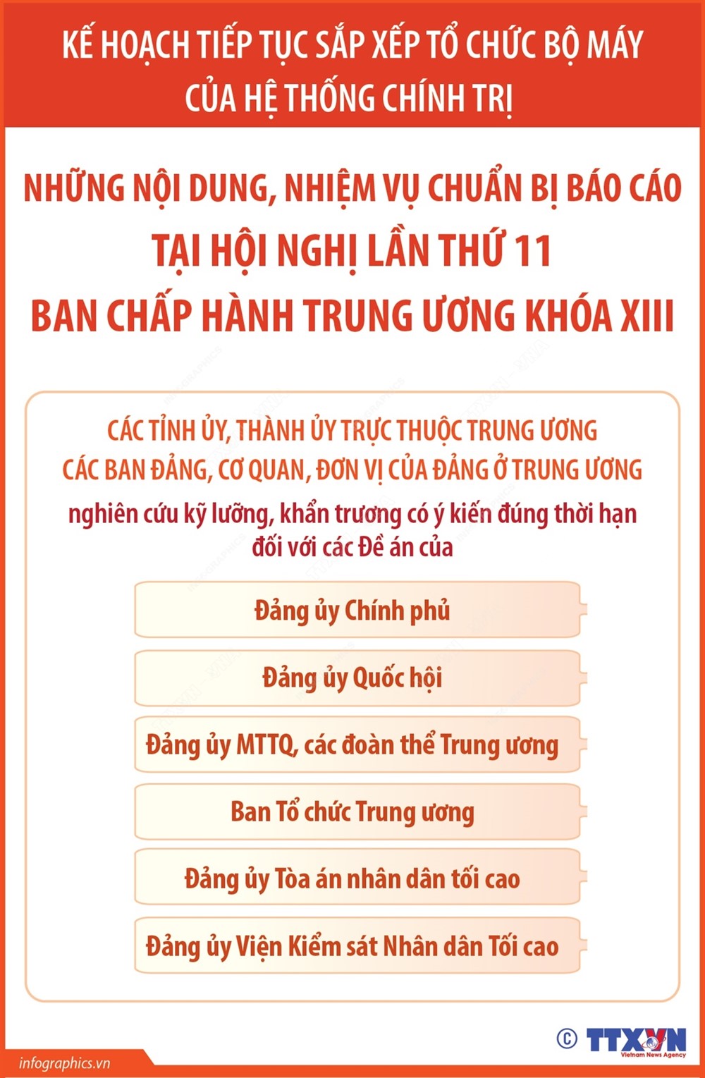 Những nội dung, nhiệm vụ chuẩn bị báo cáo tại Hội nghị Trung ương 11, khóa XIII - ảnh 4