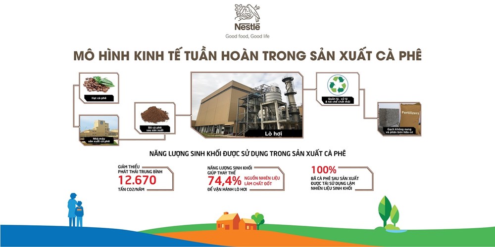 Nestlé Việt Nam chia sẻ các sáng kiến sản xuất theo mô hình kinh tế tuần hoàn - ảnh 3