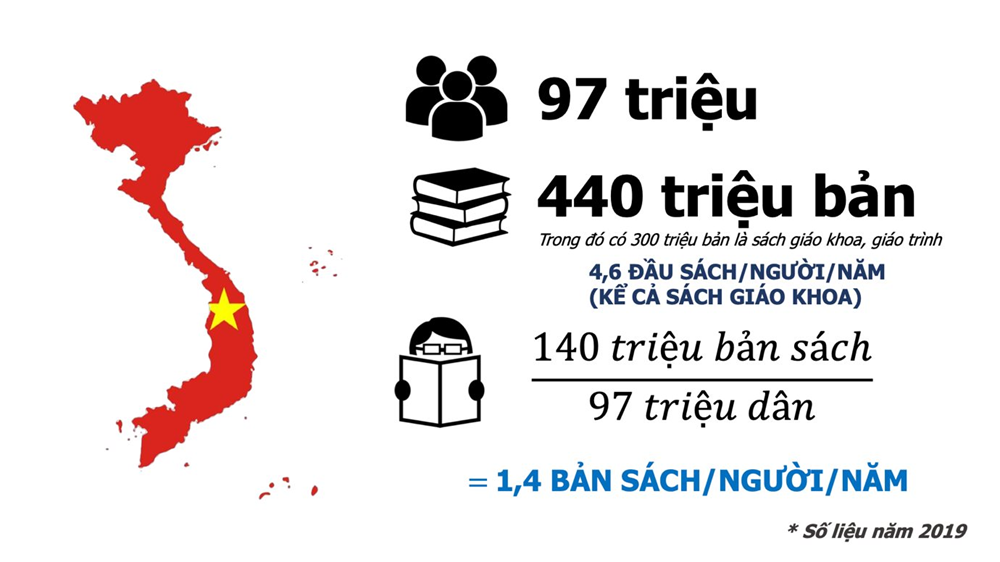 DJC hợp tác cùng hai nhà xuất bản tổ chức Giải thưởng Tóm tắt sách dành cho người Việt - ảnh 3