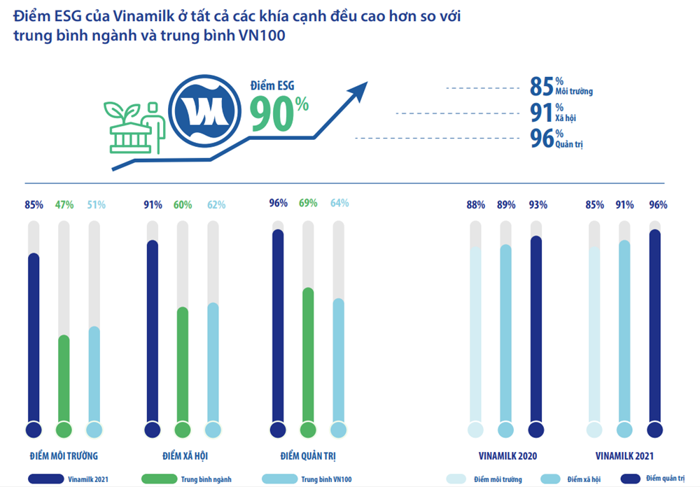Vinamilk là doanh nghiệp Việt Nam duy nhất được vinh danh là tài sản đầu tư có giá trị của Asean - ảnh 5