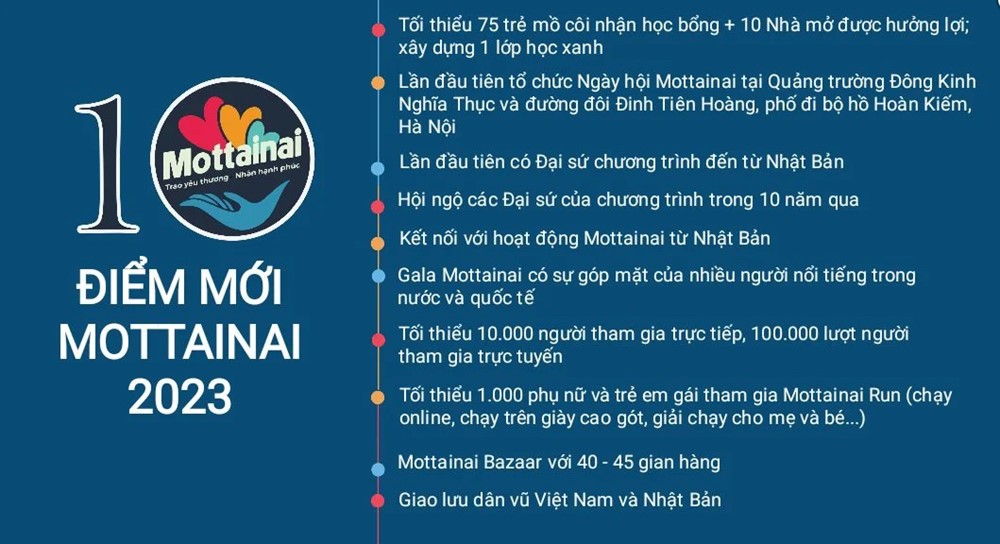 Phát động Chương trình Mottainai “Trao yêu thương - Nhận hạnh phúc” mùa thứ 10 - năm 2023 - ảnh 4