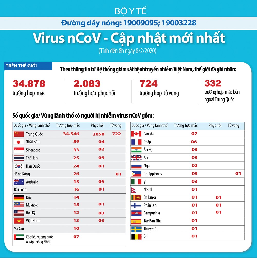 Con số tử vong do virus nCoV đã lên tới 724 người - ảnh 2