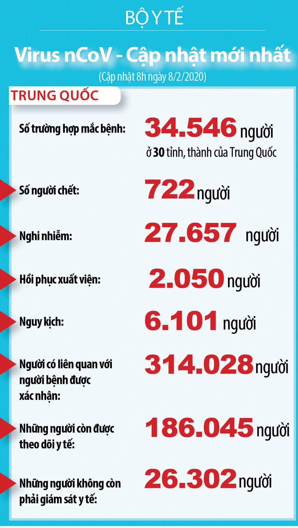 Con số tử vong do virus nCoV đã lên tới 724 người - ảnh 3