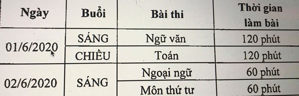 Lịch thi vào lớp 10 THPT của Hà Nội.