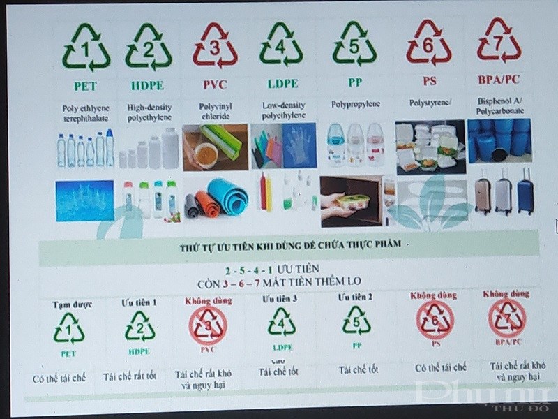 Bảng thứ tự ưu tiên khi dùng để chứa thực phẩm và phân biệt các loại rác thải nhựa nào có thể tái chế