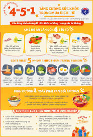 Tăng cường sức khỏe trong mùa dịch bằng chế độ ăn 4-5-1