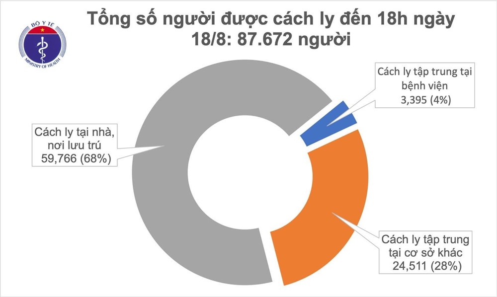 Chiều 18/8, thêm 6 ca mắc Covid-19 mới - ảnh 2
