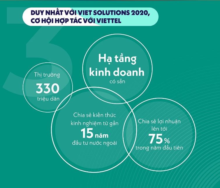 Gần 70% hồ sơ đăng ký Viet Solutions tập trung vào các lĩnh vực trọng tâm phát triển kinh tế số - ảnh 4