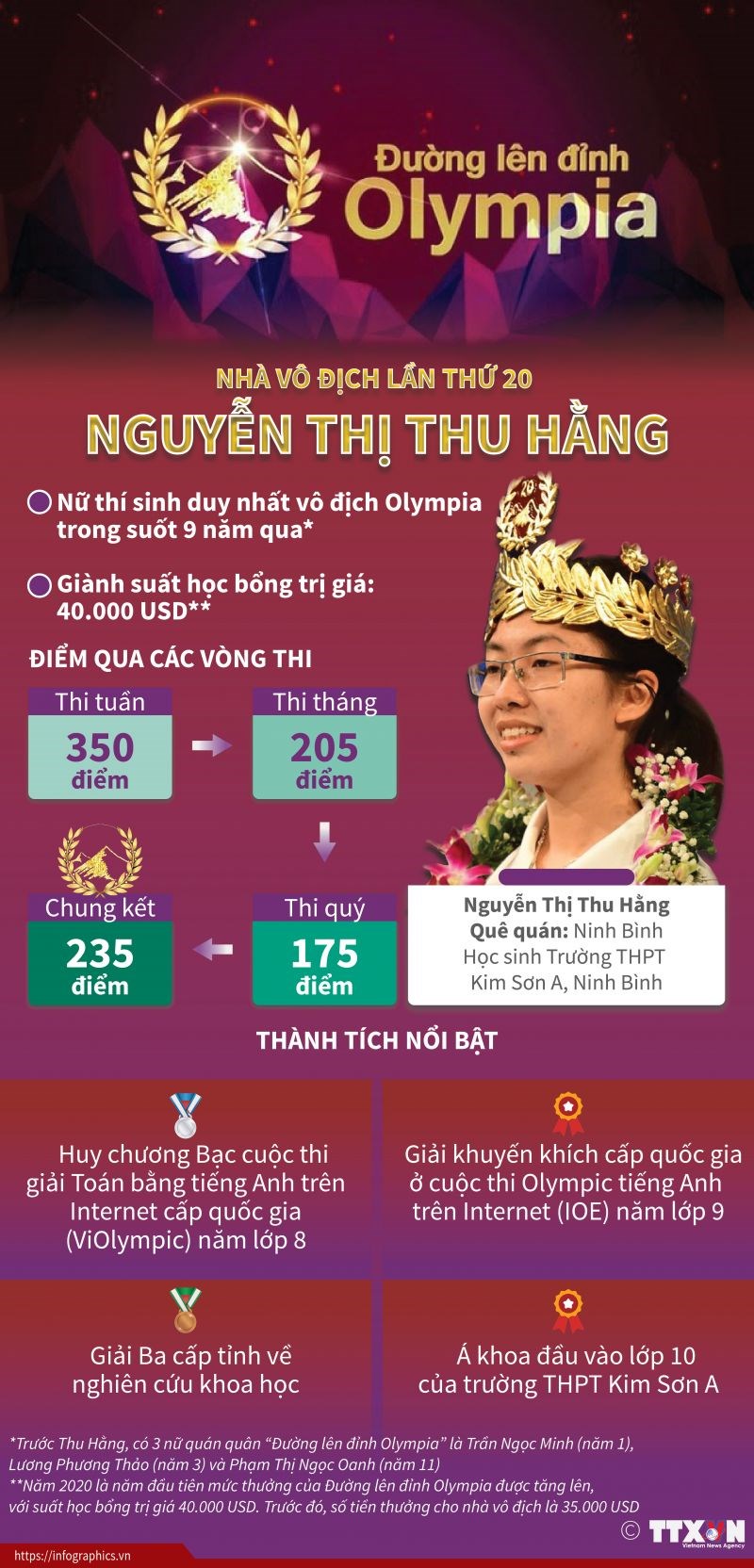 Nhà vô địch Đường lên đỉnh Olympia lần thứ 20 Nguyễn Thị Thu Hằng - ảnh 1