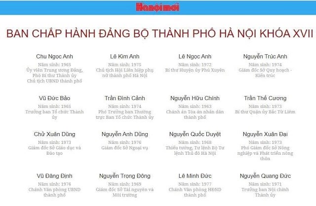 Danh sách Ban Chấp hành Đảng bộ Thành phố Hà Nội khóa XVII nhiệm kỳ 2020-2025 - ảnh 6