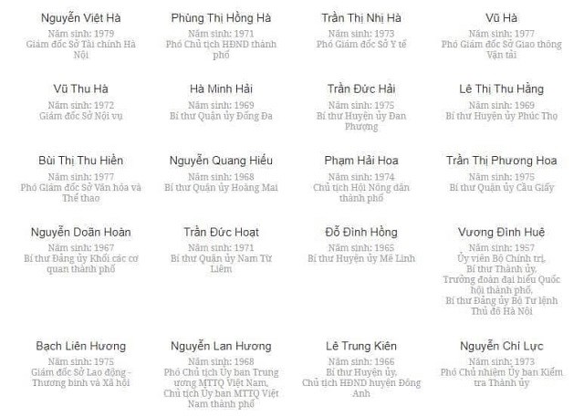 Danh sách Ban Chấp hành Đảng bộ Thành phố Hà Nội khóa XVII nhiệm kỳ 2020-2025 - ảnh 7