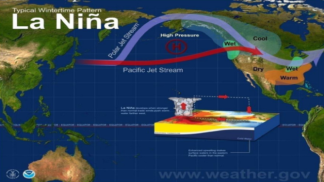 Đồ họa mô tả sự đối lập giữa hiện tượng El Nino và La Nina.
