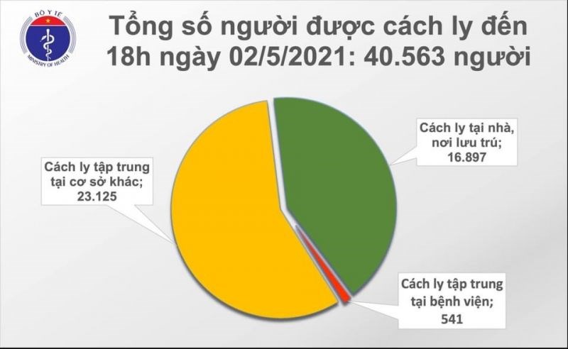 Ngày 2/5, Việt Nam ghi nhận 20 ca Covid-19 mới, 8 trường hợp lây nhiễm trong cộng đồng tại Hà Nội, Vĩnh Phúc - ảnh 2