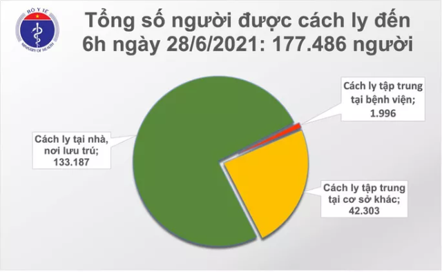 Sáng nay, Việt Nam có thêm 97 ca mắc Covid-19 mới, TP.HCM cao nhất với 62 ca - ảnh 1