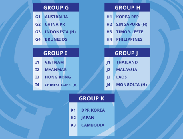 Vòng loại U23 châu Á 2022: Việt Nam gặp các đối thủ khá ‘nhẹ cân’ - ảnh 1