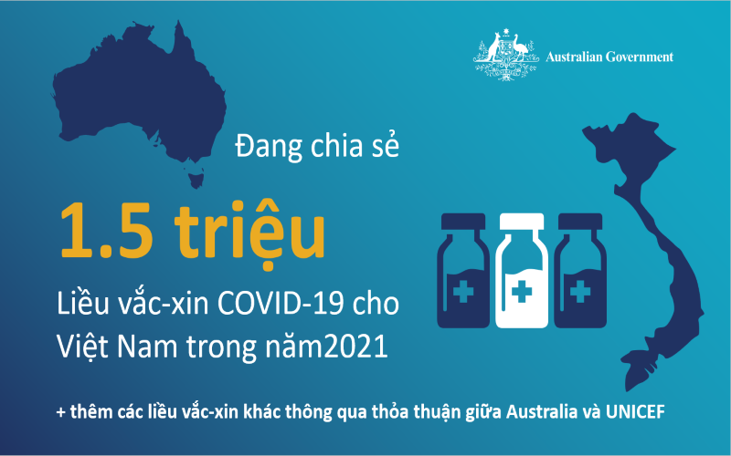 Australia sẽ hỗ trợ 1,5 triệu liều vắc-xin AstraZeneca cho Việt Nam - ảnh 1