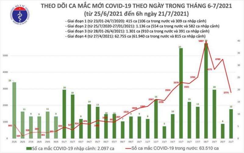 Việt Nam đã tiêm 4.336.833 liều vắc-xin Covid-19, trong đó tiêm mũi 2 là 317.672 liều - ảnh 1