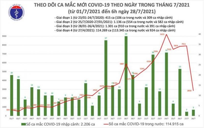 Việt Nam đã tiêm được 5.013.175 liều vắc-xin Covid-19 - ảnh 1