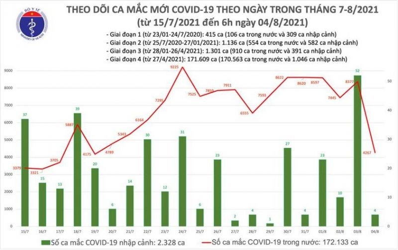 Việt Nam đã triển khai tiêm gần 7,3 triệu liều vắc-xin Covid-19 - ảnh 1