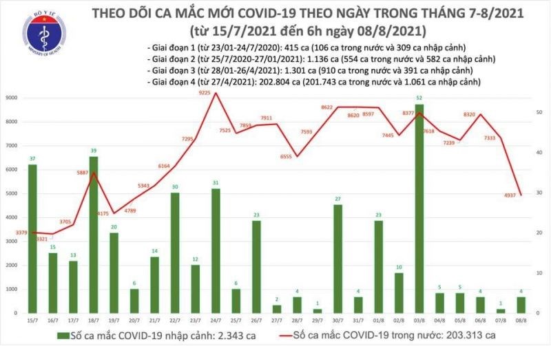 Việt Nam đã tiêm gần 8,9 triệu liều vắc-xin Covid-19 - ảnh 1