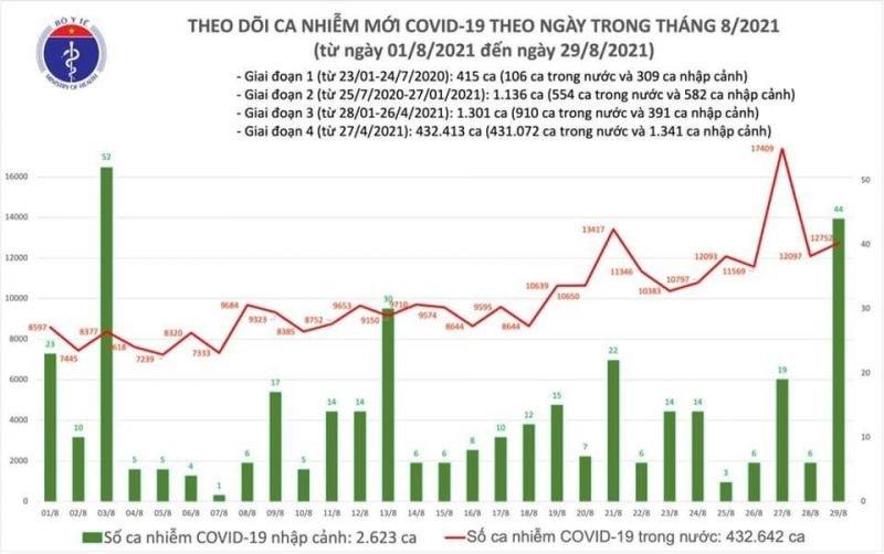 Số ca tử vong do Covid-19 tại Việt Nam tính đến nay là 10.749 ca - ảnh 1