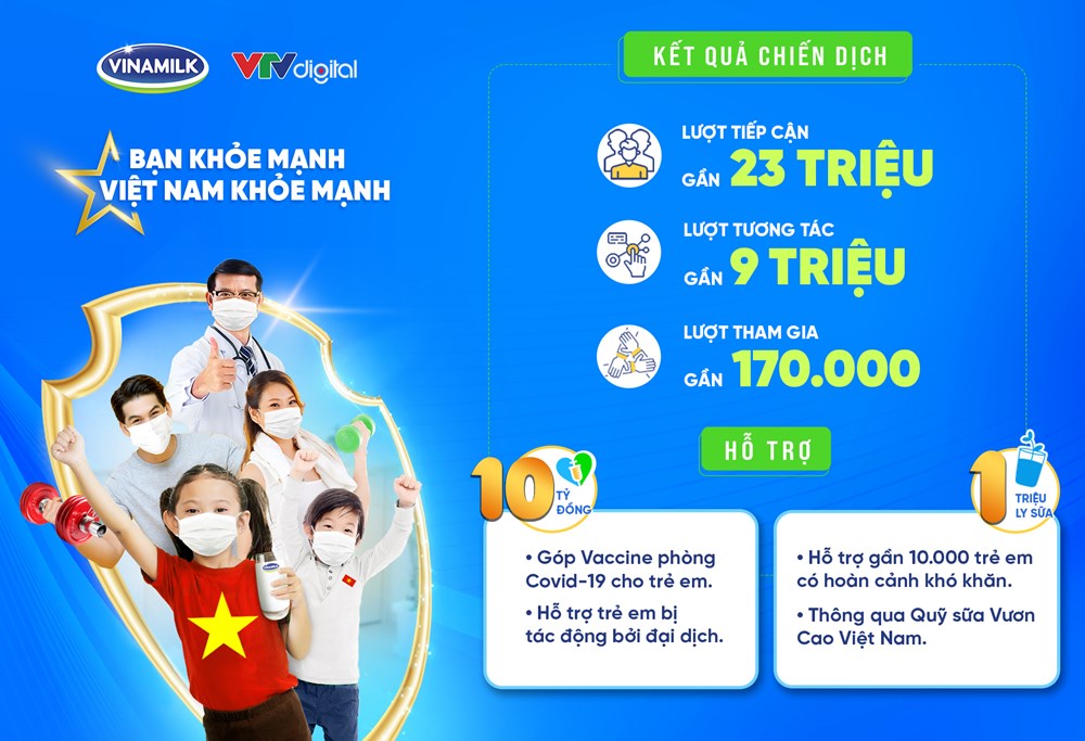 Chiến dịch “Bạn Khỏe Mạnh, Việt Nam Khỏe Mạnh” là chiến dịch cộng đồng nổi bật nhất tháng 9/2021