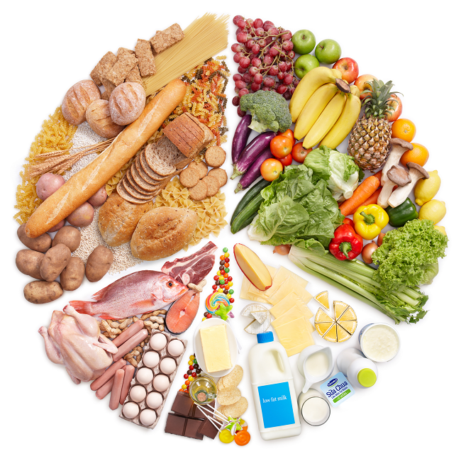 Chế độ ăn cân bằng dinh dưỡng theo khuyến cáo của các chuyên gia. Ảnh: Shutterstock