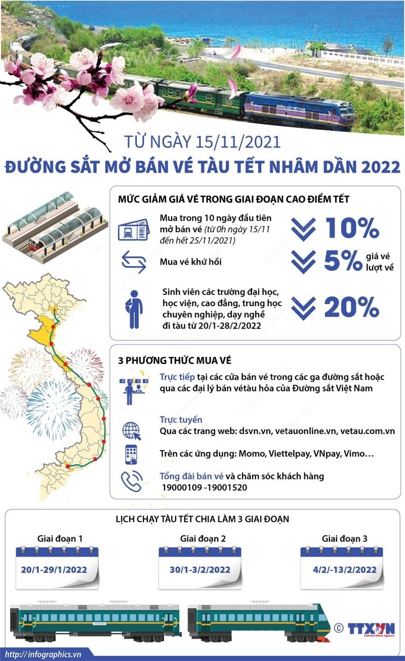 Từ ngày 15/11/2021, đường sắt mở bán vé tàu Tết Nhâm Dần 2022 - ảnh 1