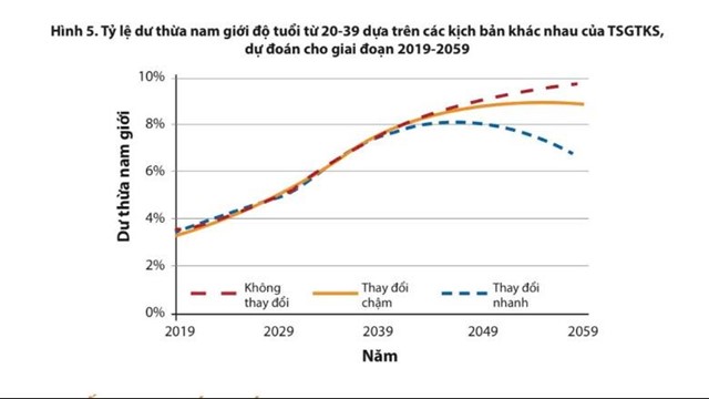 BÌNH ĐẲNG GIỚI – CHÌA KHOÁ GIẢM THIỂU MẤT CÂN BẰNG GIỚI TÍNH KHI SINH