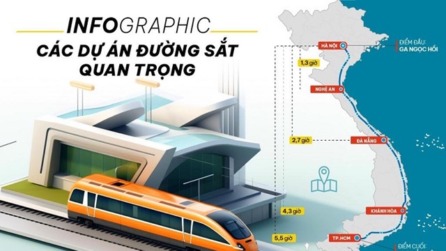 Infographic: 1 năm “siêu nỗ lực” khởi động các dự án đường sắt lớn