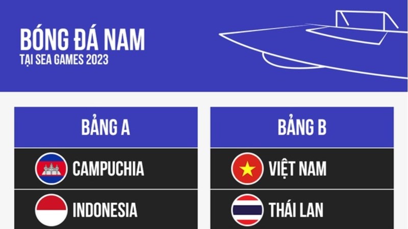 U22 Việt Nam cùng bảng với U22 Thái Lan ở môn bóng đá nam SEA Games 32
