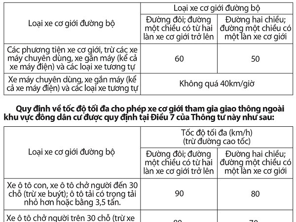 Tốc độ tối đa cho xe cơ giới khi tham gia giao thông