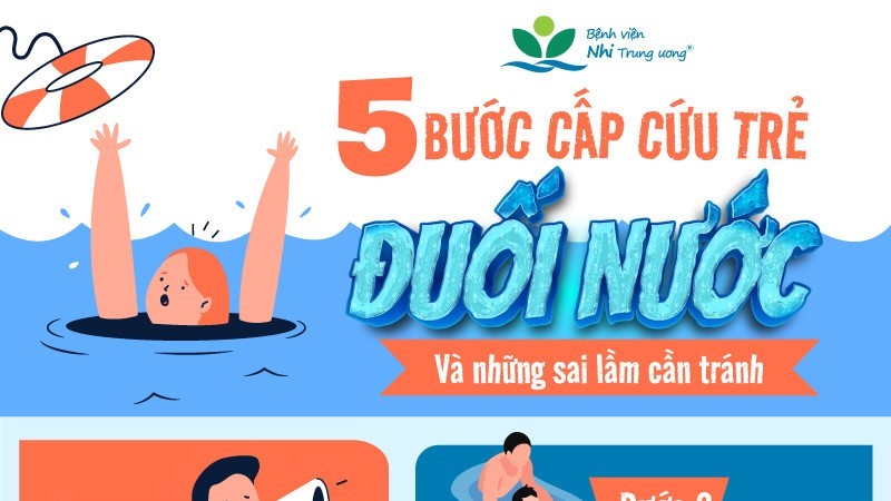 5 bước cấp cứu trẻ đuối nước đúng cách và những sai lầm cần tránh