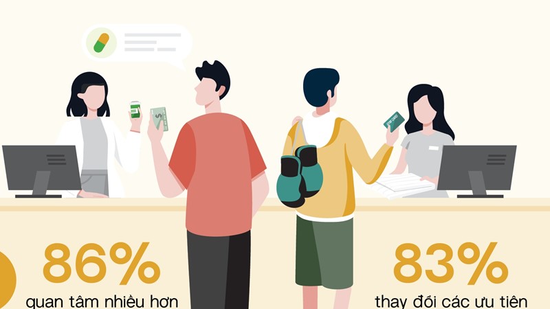 Sau đại dịch, thứ tự ưu tiên về sức khỏe của người dân thay đổi
