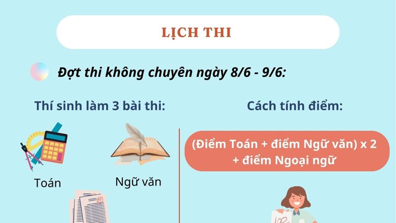 [Infographic] Kỳ thi tuyển sinh lớp 10 tại Hà Nội: Những điều cần lưu ý