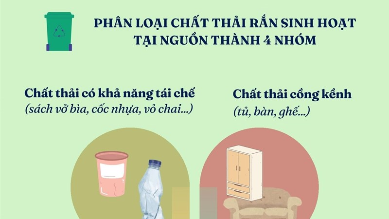 Hà Nội: Từ tháng 6/2024, thí điểm phân loại rác thành 4 nhóm